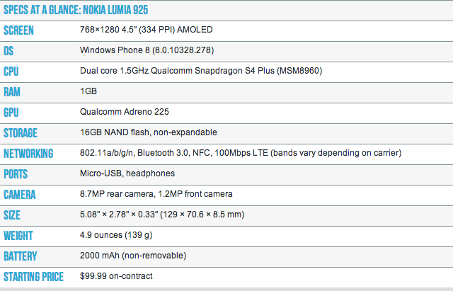 Характеристики Nokia Lumia 925