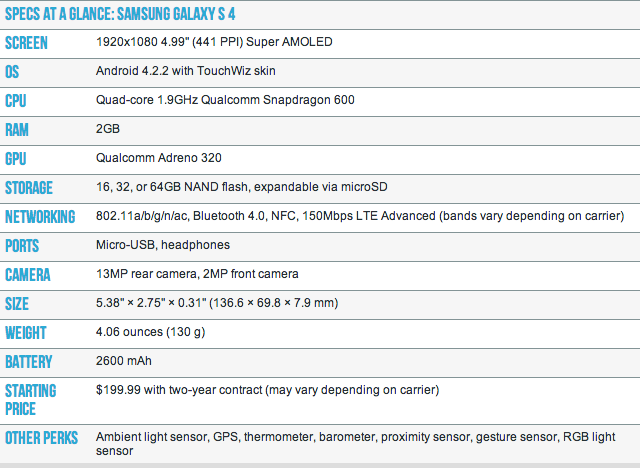 Характеристики Samsung Galaxy S4