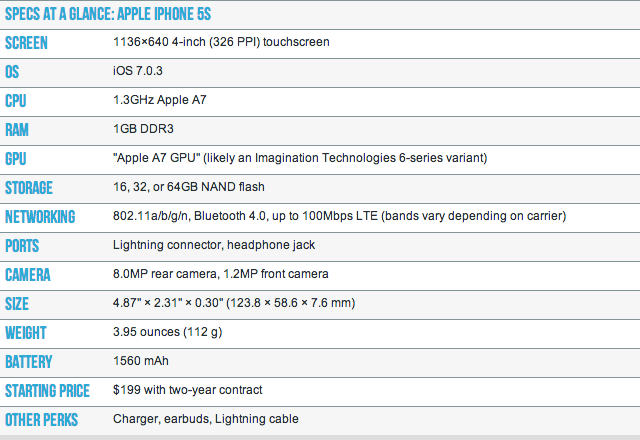 Характеристики iPhone 5S