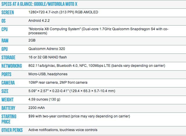 Характеристики Motorola Moto X